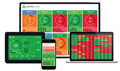 cnc machine monitoring sc|machine monitoring system for manufacturing.